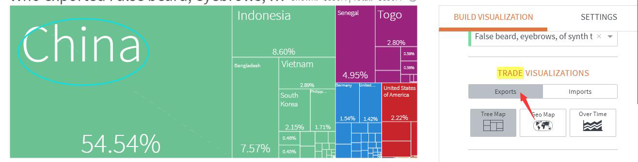 exporters