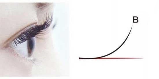 What-Are-The-Different-Types-of-False-Eyelashes10