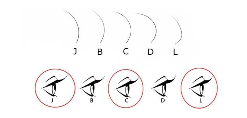 What-Are-The-Different-Types-of-False-Eyelashes45